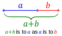 golden_ratio_line