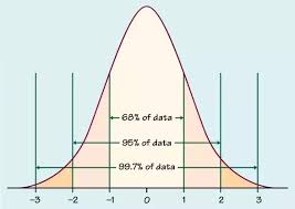 normal_distribution