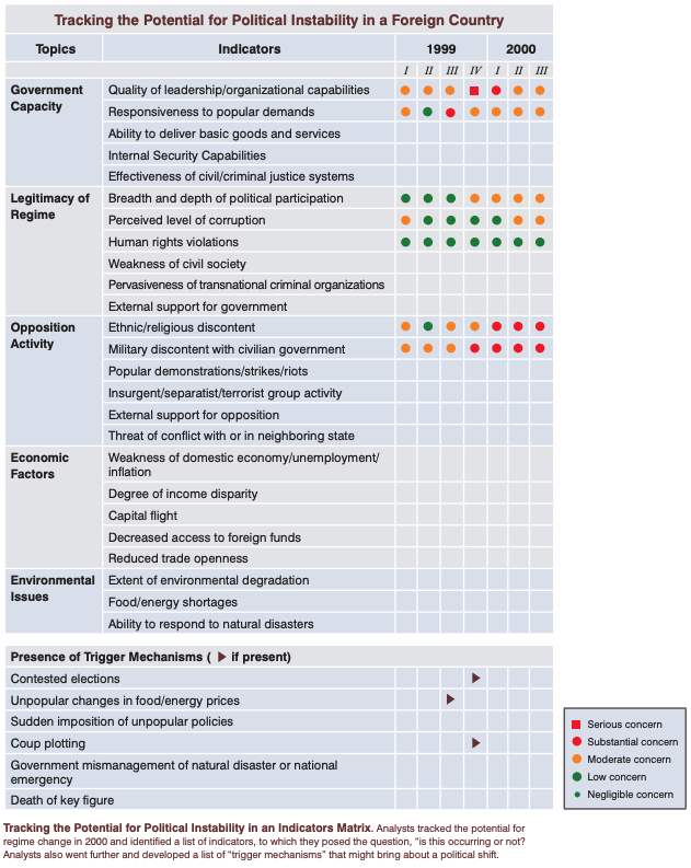 govt_indicators