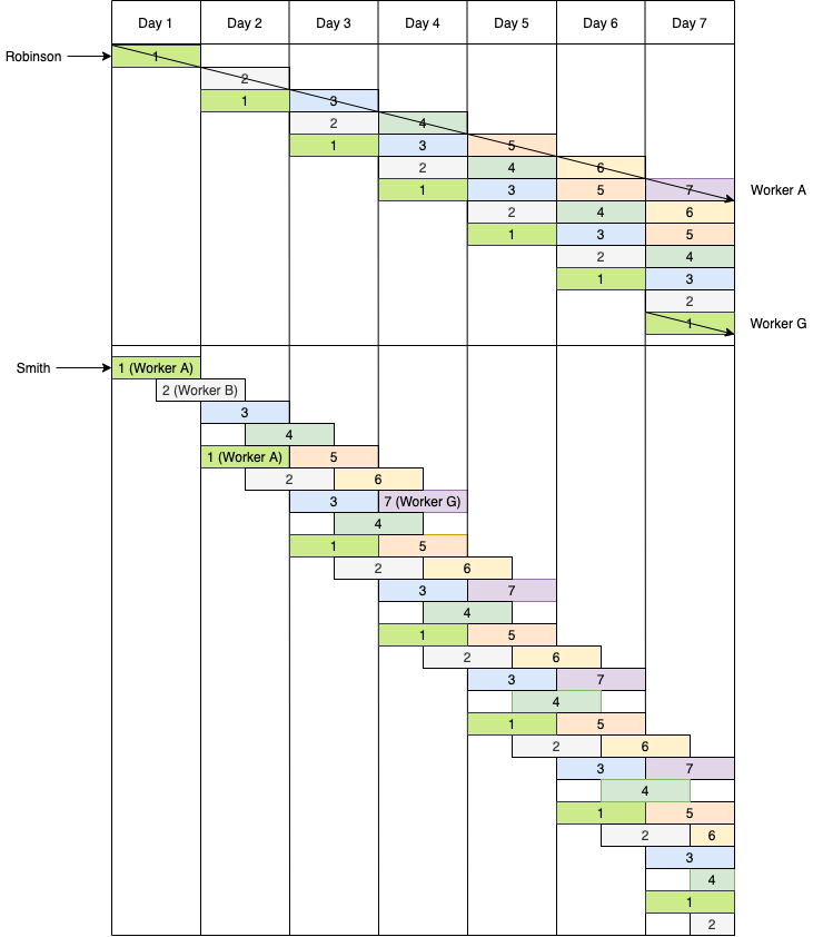 division_labour_comparison