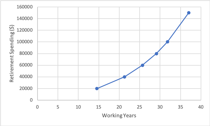 age_spending