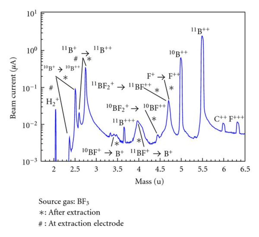 bf3_gas_spectrum