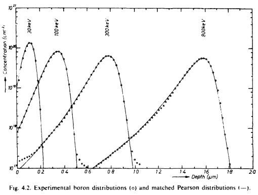 boron_pearson_iv