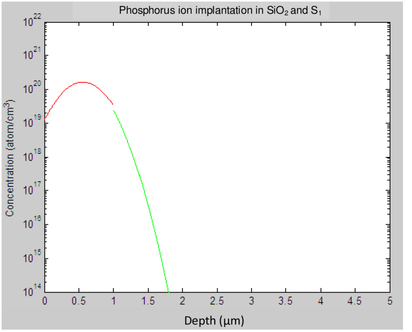 p_implant_profile