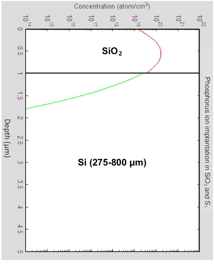 p_implant_profile_superimposed