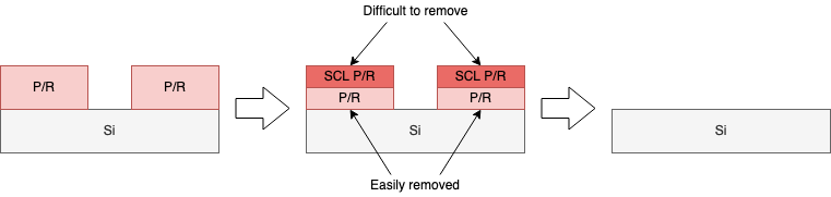 photoresist_removal