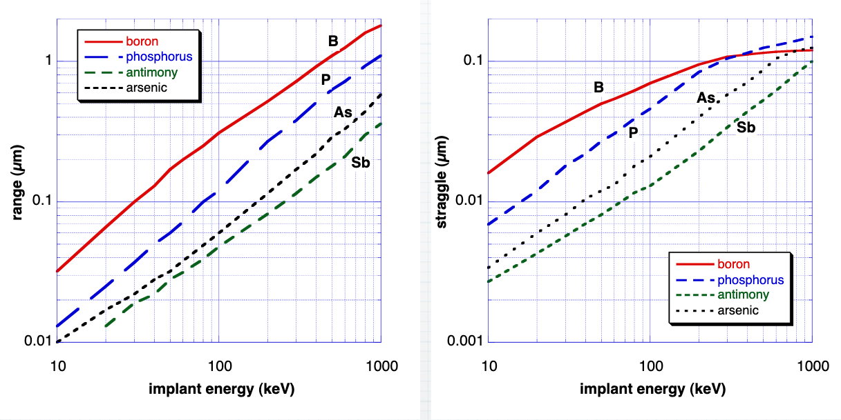 range_straggle_values