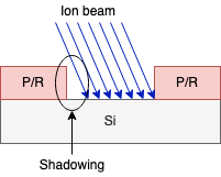 tilt_shadowing