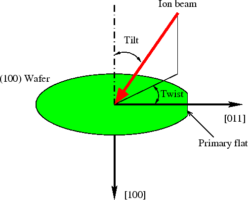 twist_tilt_angle