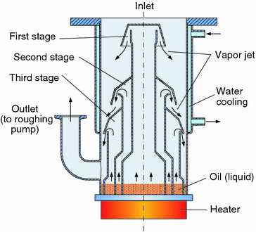 diffusion_pump