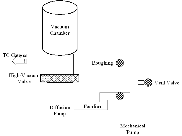 diffusion_pump_system