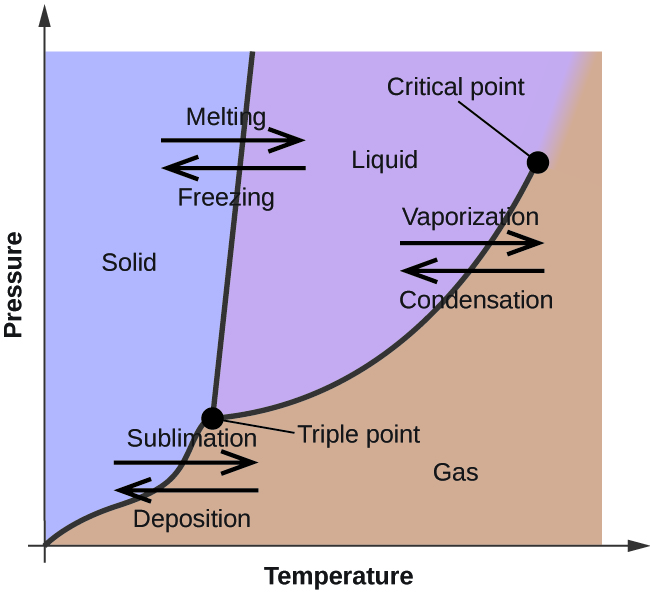 phase_diagram