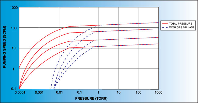 pumping_speed