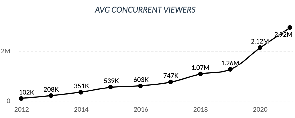 viewership