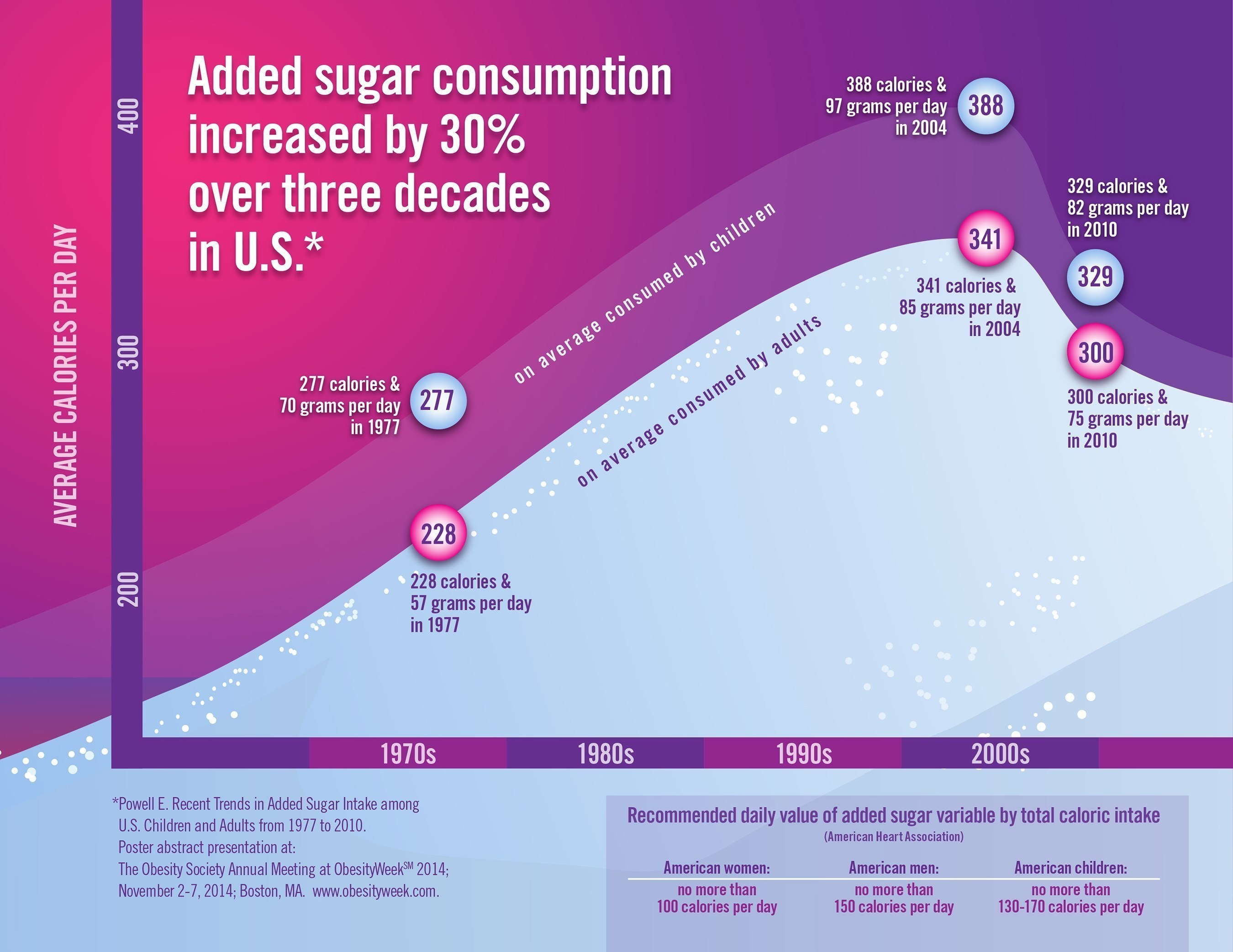 sugar_time